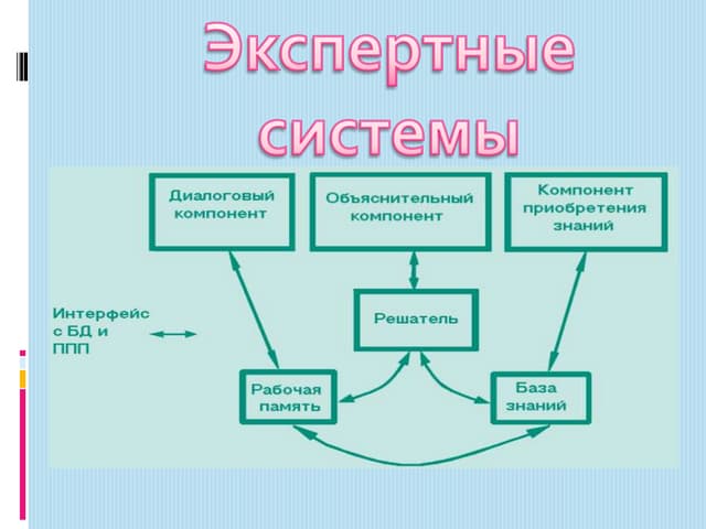 Презентация на тему экспертные системы