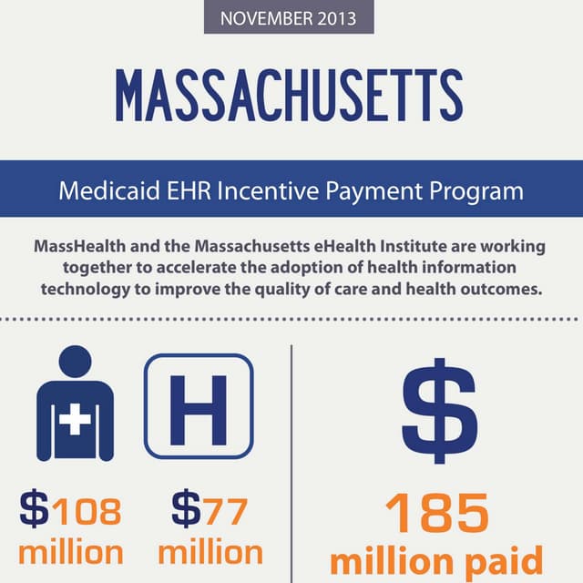 MeHI Medicaid EHR Incentive Payment Program Infographic