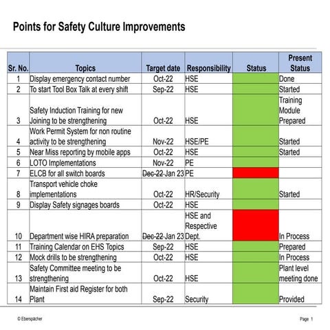 EHS Tracker 27.01.2023.pptx