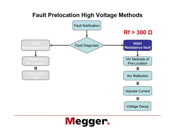 Low Voltage Fault Locating Revised 29-05-19.pptx