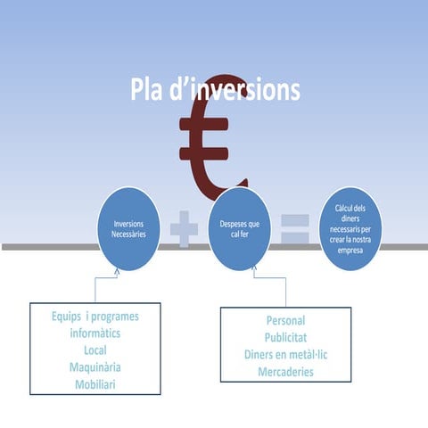 FONTS DE FINANÇAMENT