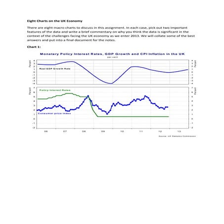 Eight charts on the UK economy