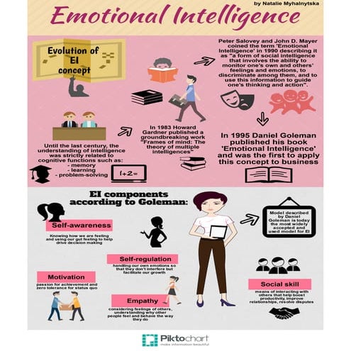 Emotional Intelligence 