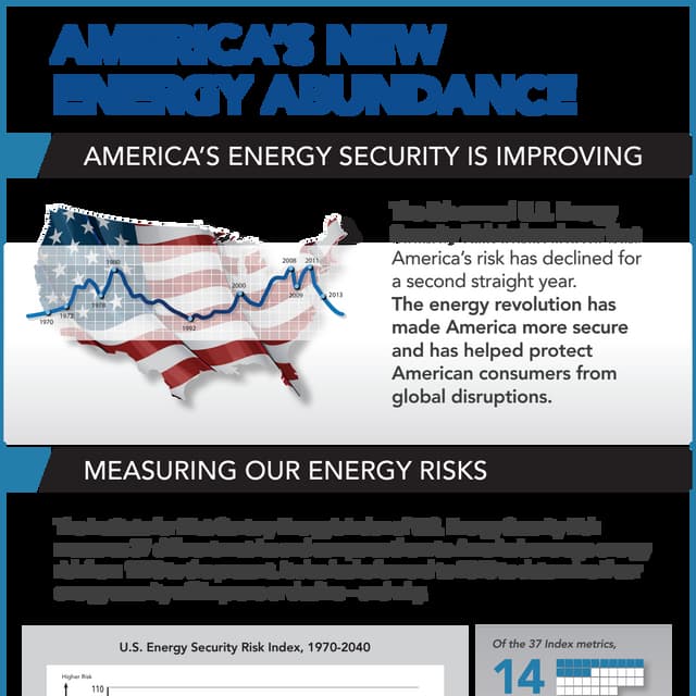 America's New Energy Abundance