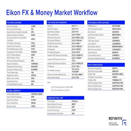 Eikon FX & Money Market workflow