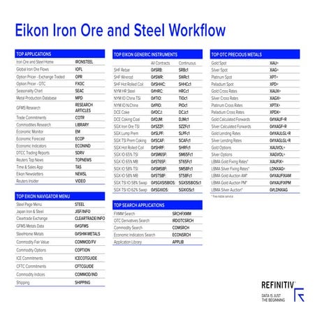 Eikon Iron Ore & Steel workflow