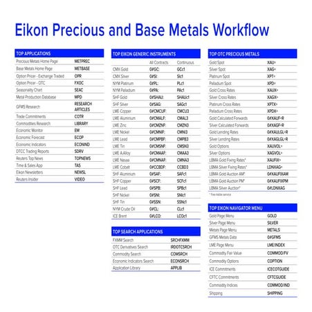 Eikon Precious & Base metals workflow