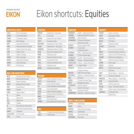 Eikon shortcuts for equities
