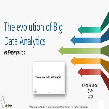 Einat shimoni at the IGTCloud predicting the future event