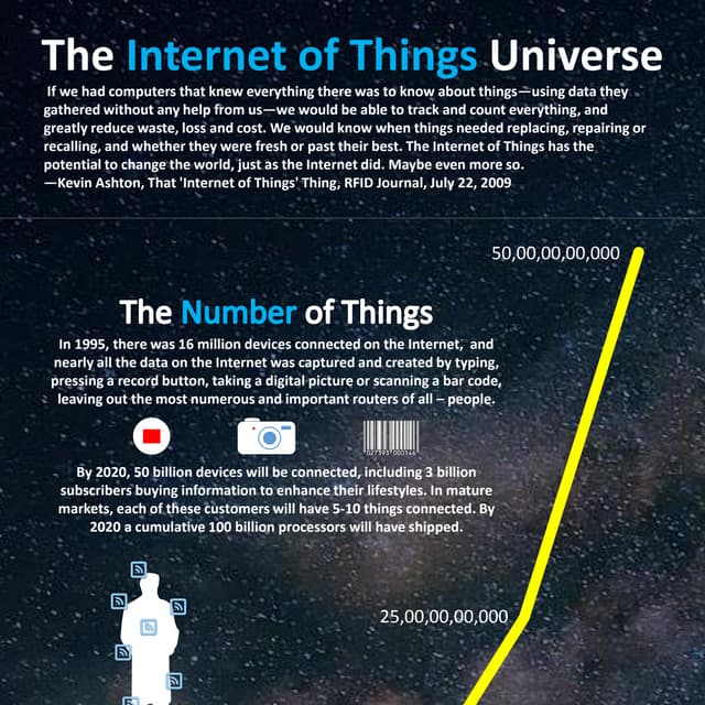 eInfochips IoT Infograph