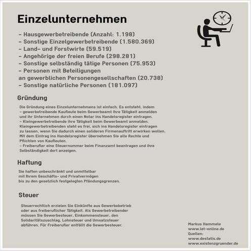 Einzelunternehmen