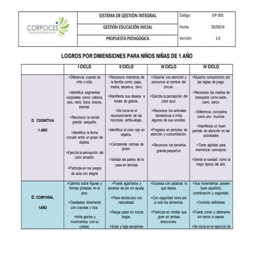 eip-d01-logros-finales-por-dimensiones-cdi-para-ni-os-ni-as-desde-1