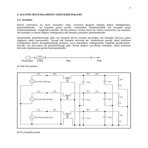 ENERJİ İLETİM SİSTEMLERİ 2