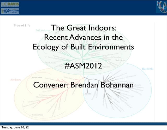 Jonathan Eisen talk for #ASM2012 on "#microBEnet - the microbiology of the bu...