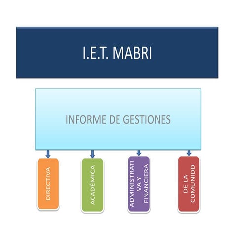 EIT Certificate | PDF