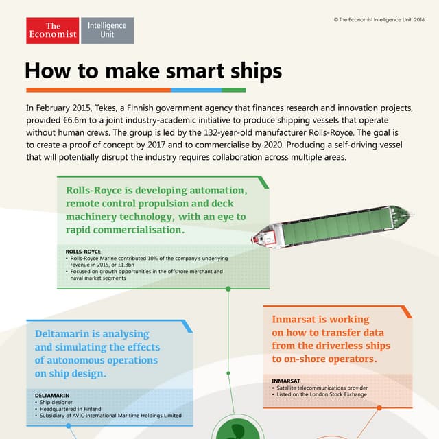 How to make smart ships – infographic