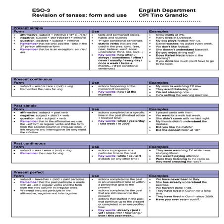 Basic tenses: form and use