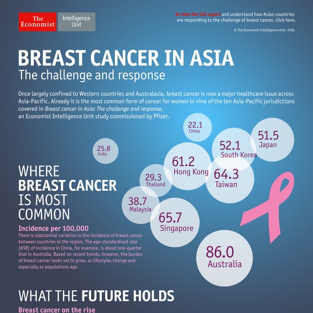 Breast cancer in Asia: The challenge and response Infographic