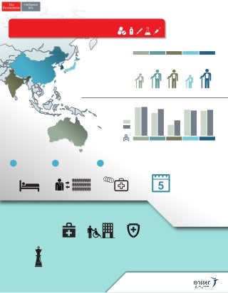 The Shifting Landscape of Healthcare in Asia-Pacific Japanese Infographic