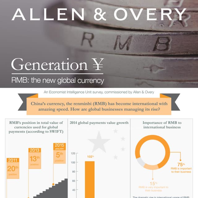 Generation ¥ - RMB: the new global currency infographic