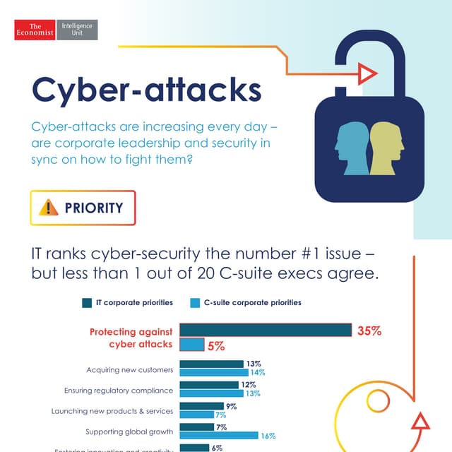 Cyber-attacks