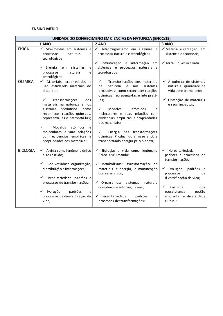 Repertório Por Eixo Temático Pdf Eixos Tematicos De Ciencias No Ensino Fundamental - Compartilhar Ensino