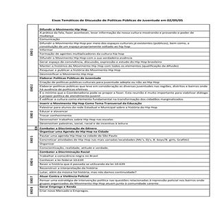 Eixos temáticos de discussão de pol...