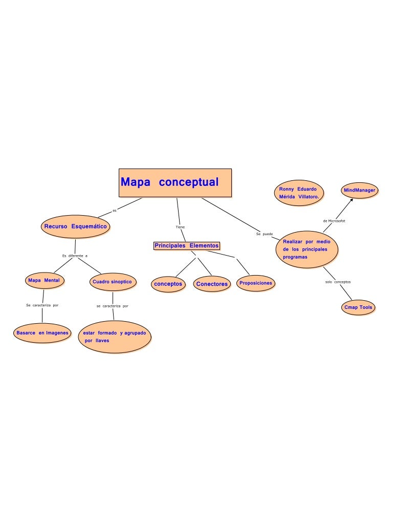 Ej1 Diferencia En Cuadro Sinoptico Y Conceptual
