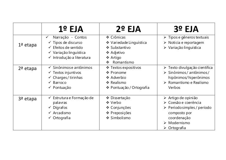 Eja conteudo programatico