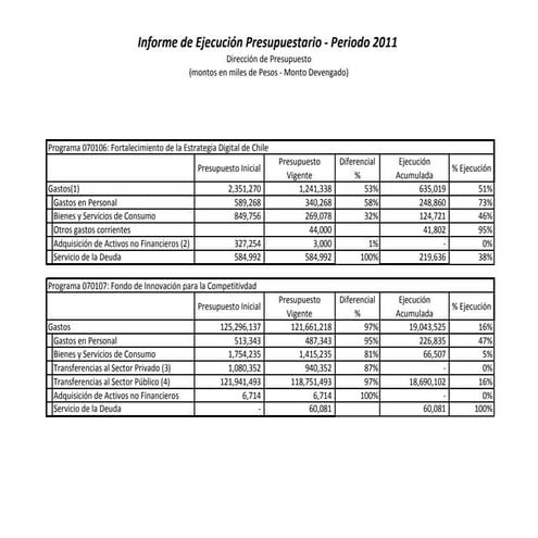 Ejecución segundo trimestre