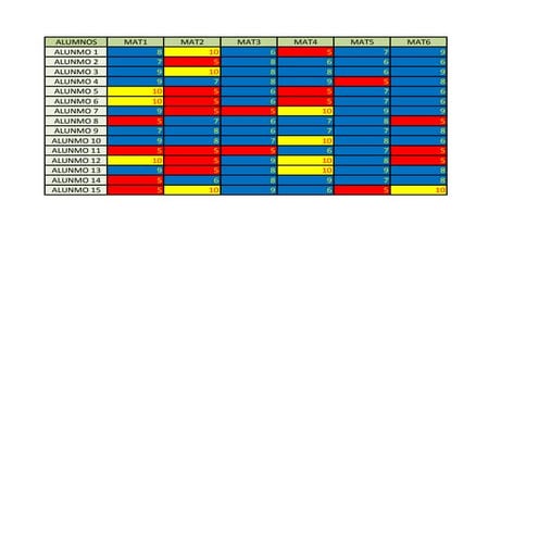 Ejemplo 1 formato condicional