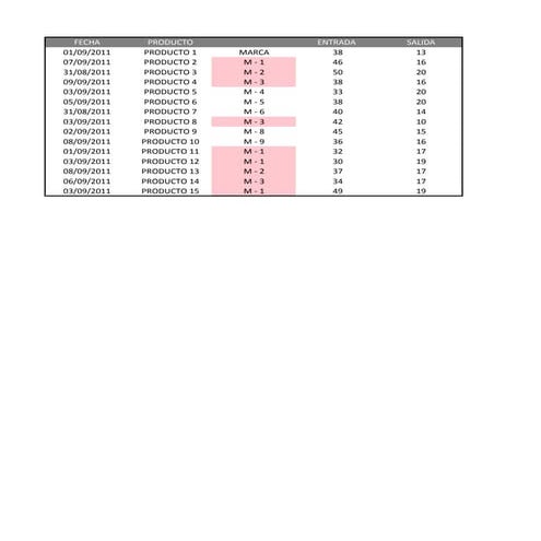 Ejemplo 2 formato conficional