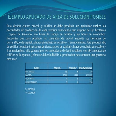 Ejemplo aplicado Area de Soluciòn PosibleEjemplo aplicado de area de solucion...