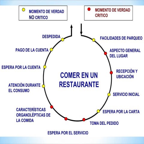 Ejemplo ciclo de servicio 2