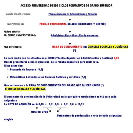 Ejemplo de acceso a la Universidad desde CFGS