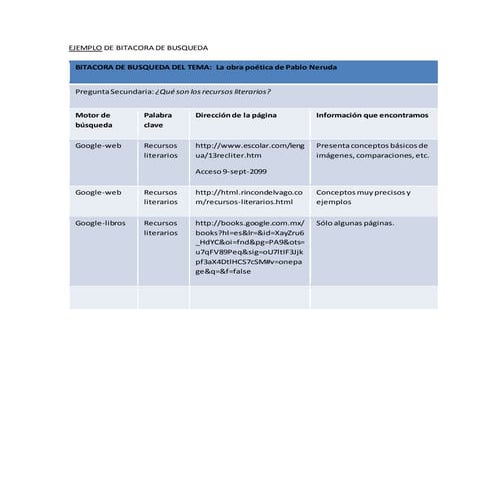 Ejemplo de bitacora de busqueda en los sitios Web