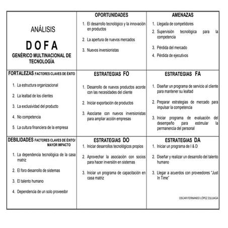 Ejemplo de clase dofa genérica multinacional