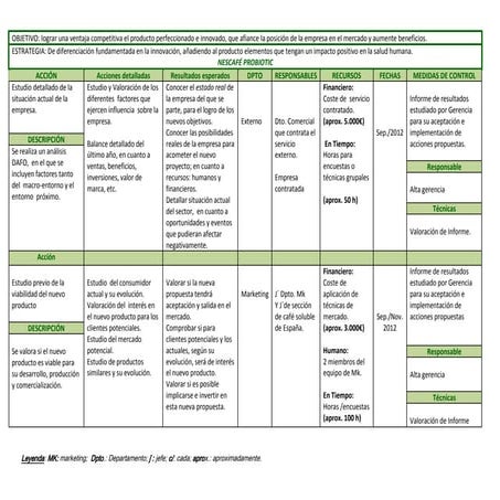 Ejemplo de Plan de Acción