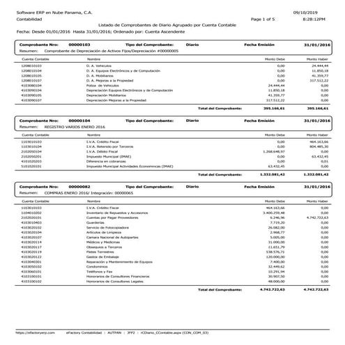 Ejemplo de Reporte de Comprobantes de Diario Agrupados por Cuentas ...