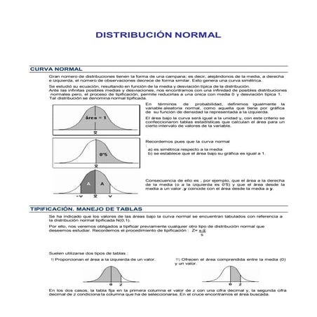 Ejemplo distribucion normal