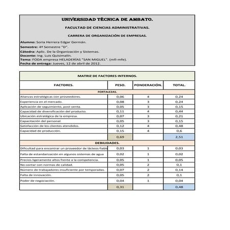 Ejemplo foda heladerías san miguel