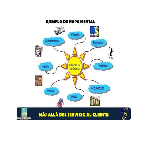 Ejemplo Mapa Mental