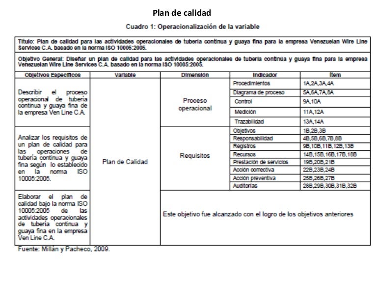 Ejemplo operacionalizacion