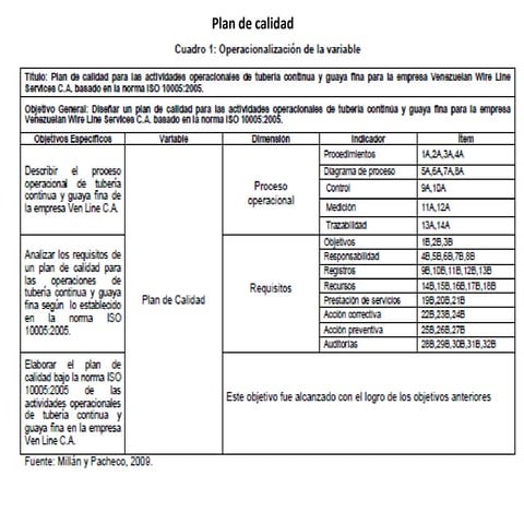 Ejemplo operacionalizacion