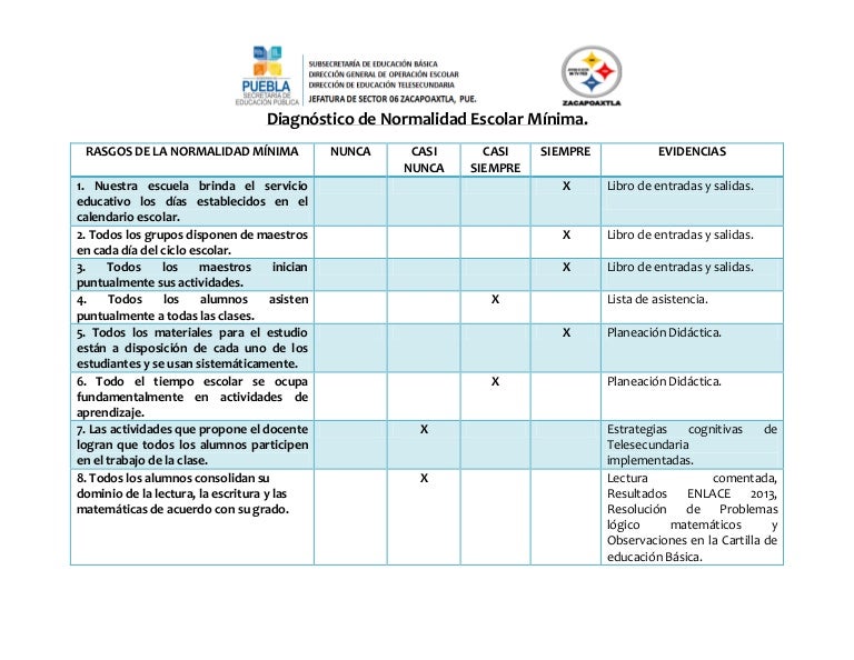Esquema para la construcción del Plan de Mejora (Ejemplo