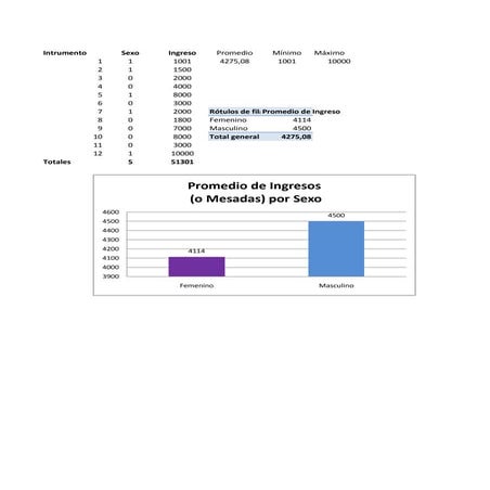 Ejemplo procesamiento y graficos excel 3