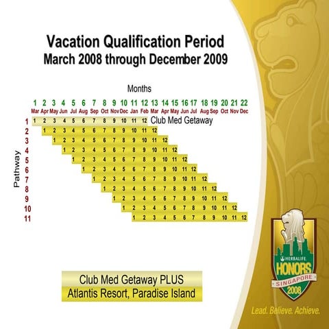 Ejemplos De Calificación a las Vacaciones 2010