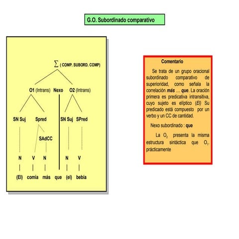 A Clausula Tipos | PDF