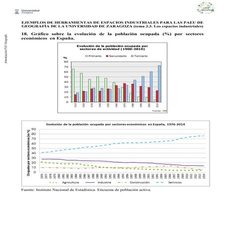 Propuesta de actividades para el tema de industria en las EBAU. Universidad de Zaragoza