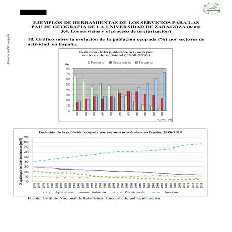 Propuesta de actividades sobre el sector terciario para las pruebas de EBAU. Universidad de Zaragoza